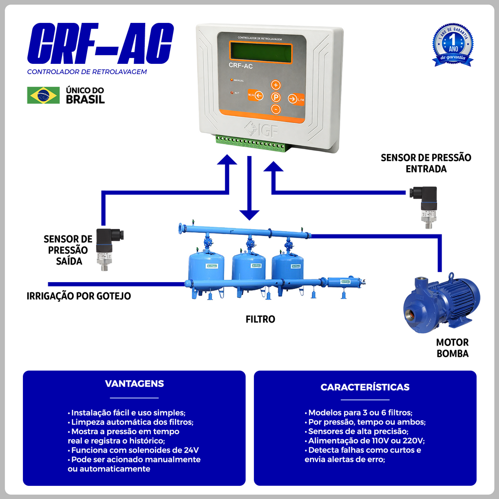 CONTROLADOR RETROLAVAGEM AUT. PARA FILTROS CRF-AC 6F
